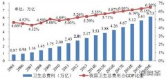 3?15晚会曝光过后，保健品会销更有精神