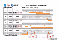 星华源&bifa必发集团携手CCTV强势品牌升级！